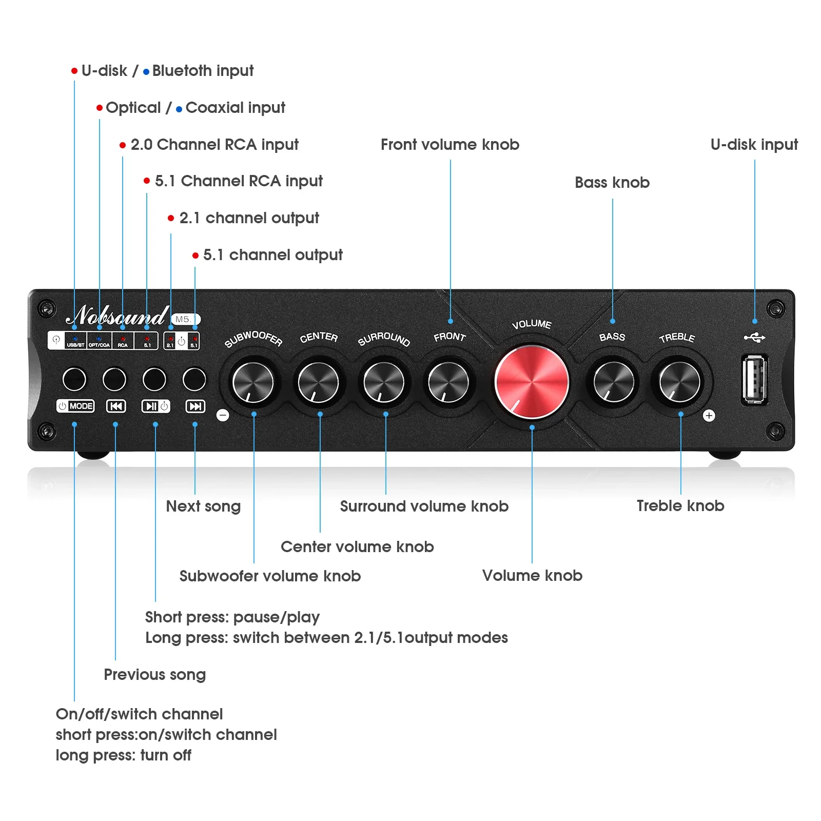 Douk Audio 5.1 Channel Digital - Home Cinema Bluetooth ulasan dan harga