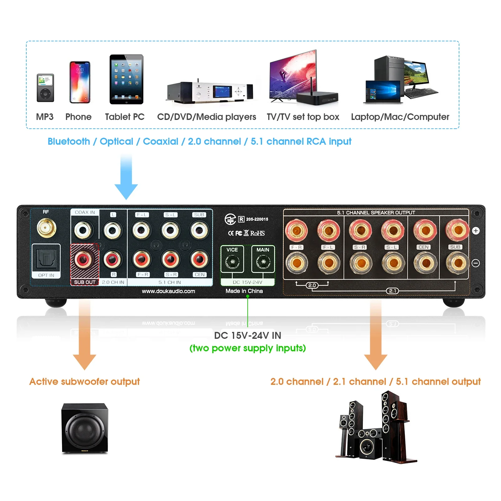 Douk Audio 5.1 Channel Digital - Home Cinema Bluetooth ulasan dan harga
